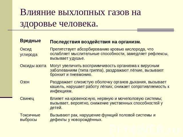 Выхлопные газы автомобиля: такли опасны?