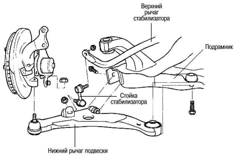 Схема передней подвески хендай солярис