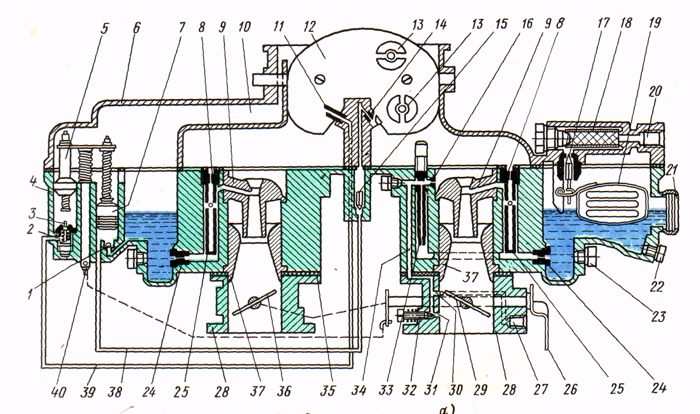 Конструкция карбюратора К126Г УАЗ Определение неисправностей систем запуска двигателя, холостого хода, поплавкового механизма Инструкция по регулировке