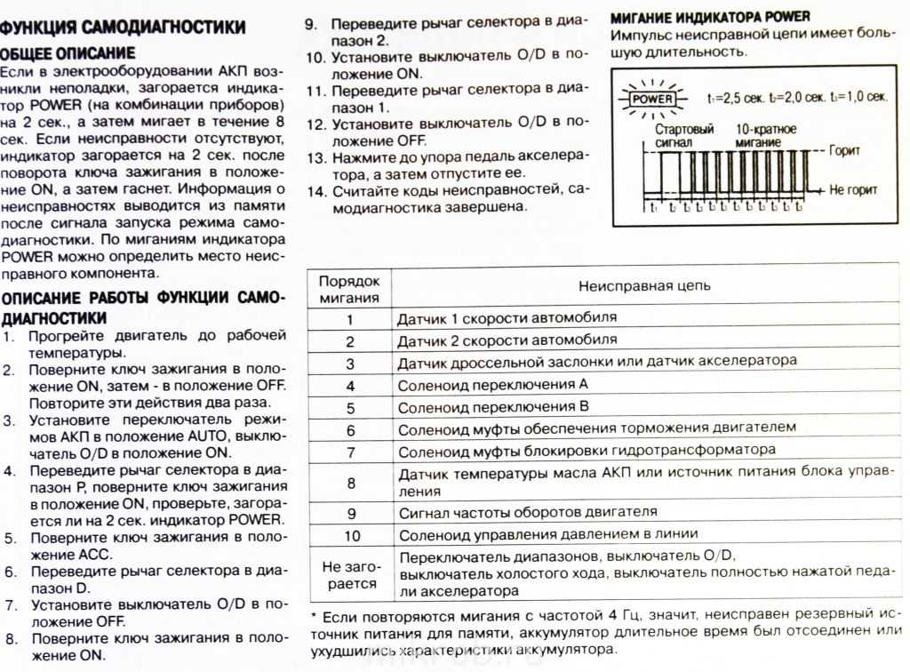 Самодиагностика ниссан эльгранд 50