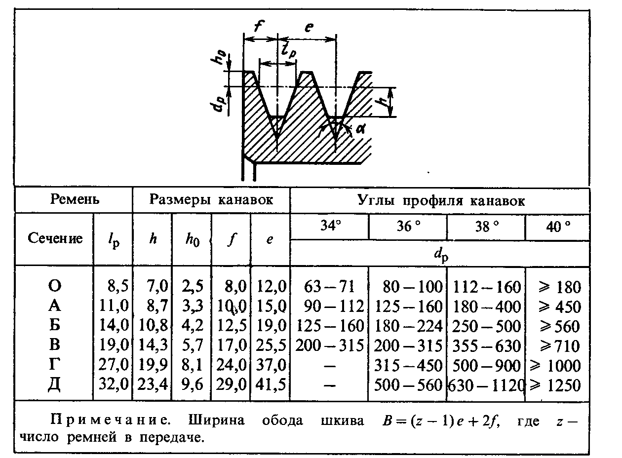 Чертеж шкива для клиновых ремней