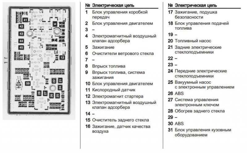 Схема предохранителей шевроле трекер