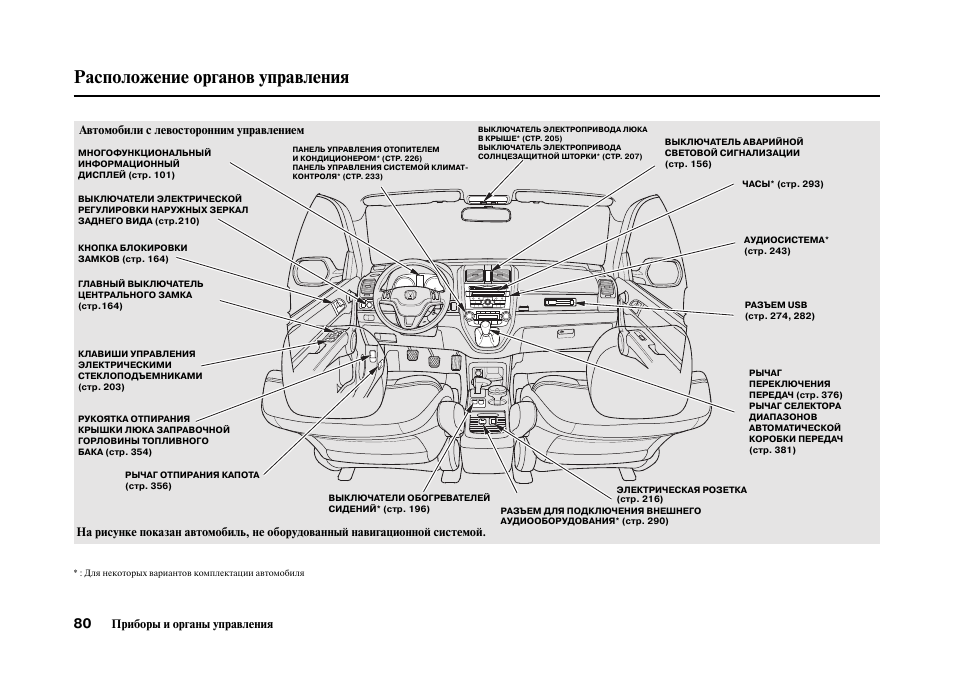 Органы управления в машине. Хонда Капа 2001 панель управления. Хонда СРВ рд1 панель управления климат контроль. Кнопки на панели управления Хонда HR V 2003 года. Honda CR-V 2002-2006 управление кондиционером.