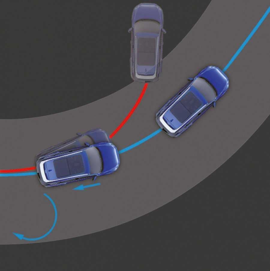 Как функционирует электронная система стабилизации (esp) в автомобиле?