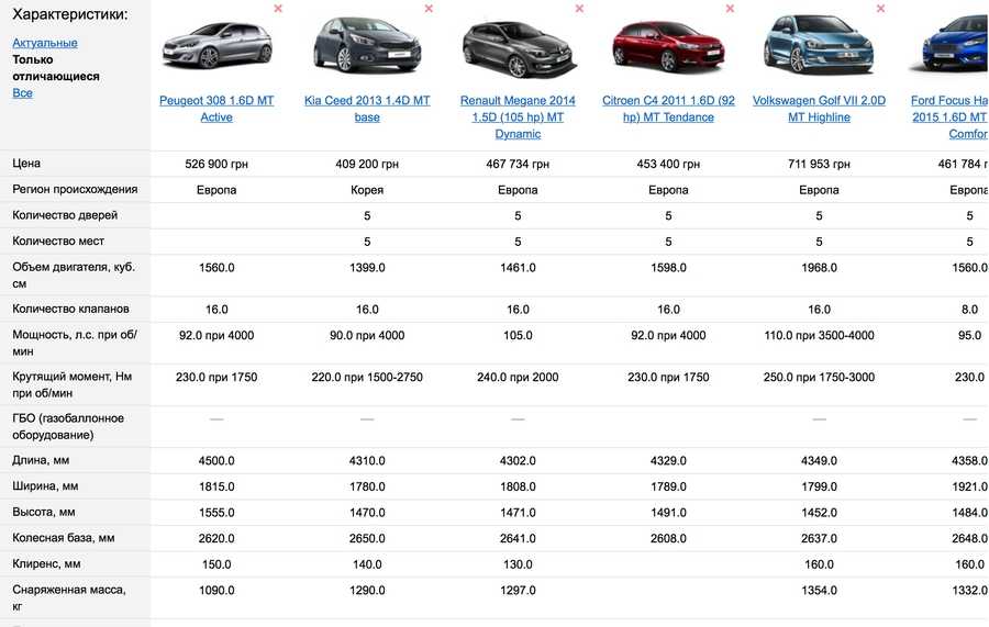 Toyota ist: поколения, кузова по годам, история модели и года выпуска, рестайлинг, характеристики, габариты, фото - carsweek