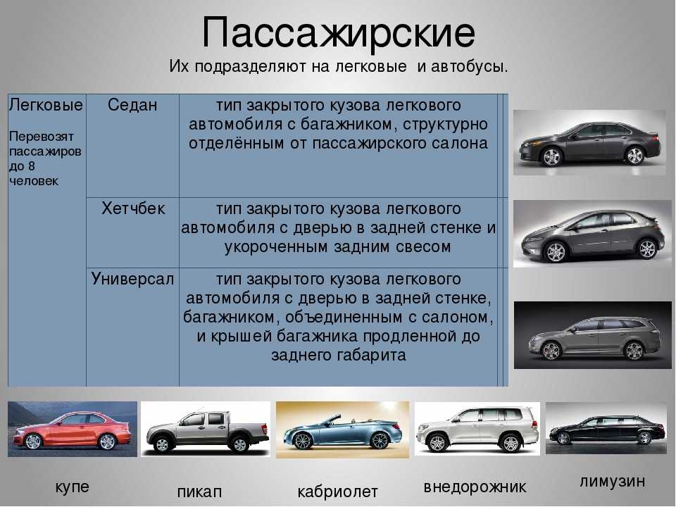Что такое модификация автомобиля: изучаем модельный ряд