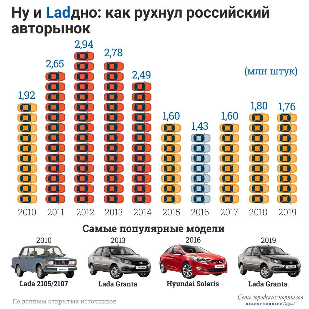 Какие автоновинки появятся в россии в 2022 году