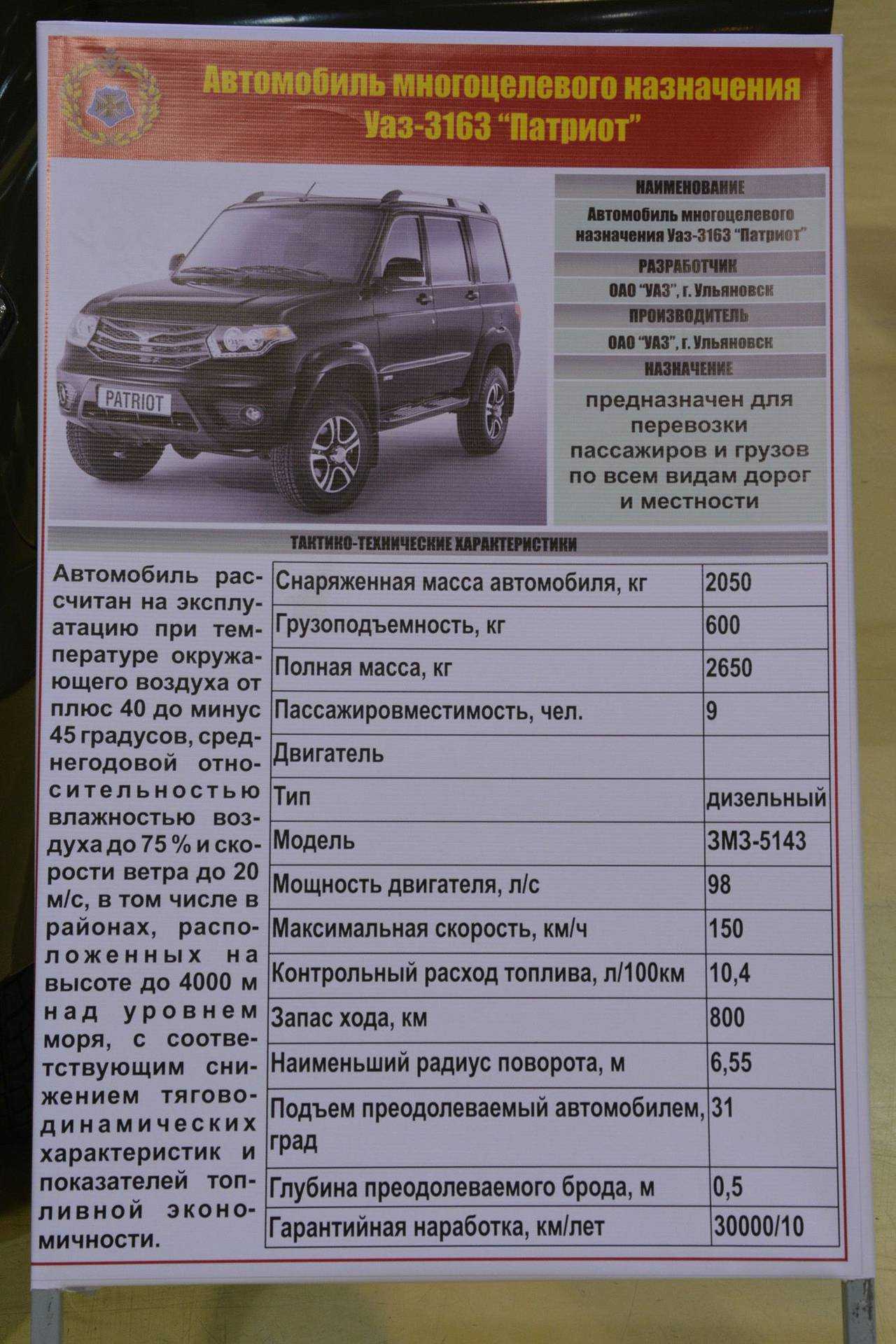 Уаз 469 сколько масла. Техническая характеристика автомобиля УАЗ Патриот. УАЗ UAZ Patriot 3163 2008-. УАЗ Патриот параметры технические. ТТХ УАЗ 3163.
