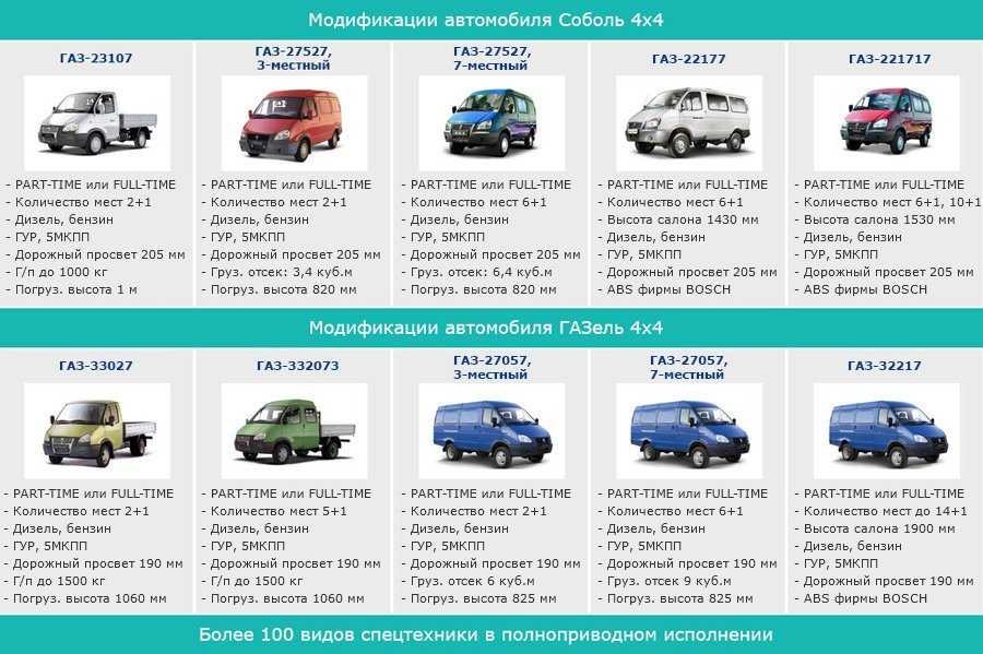 На каких машинах стоит вариатор, список моделей, марок легковых автомобилей: nissan, audi, mitsubishi, honda, renault, subaru