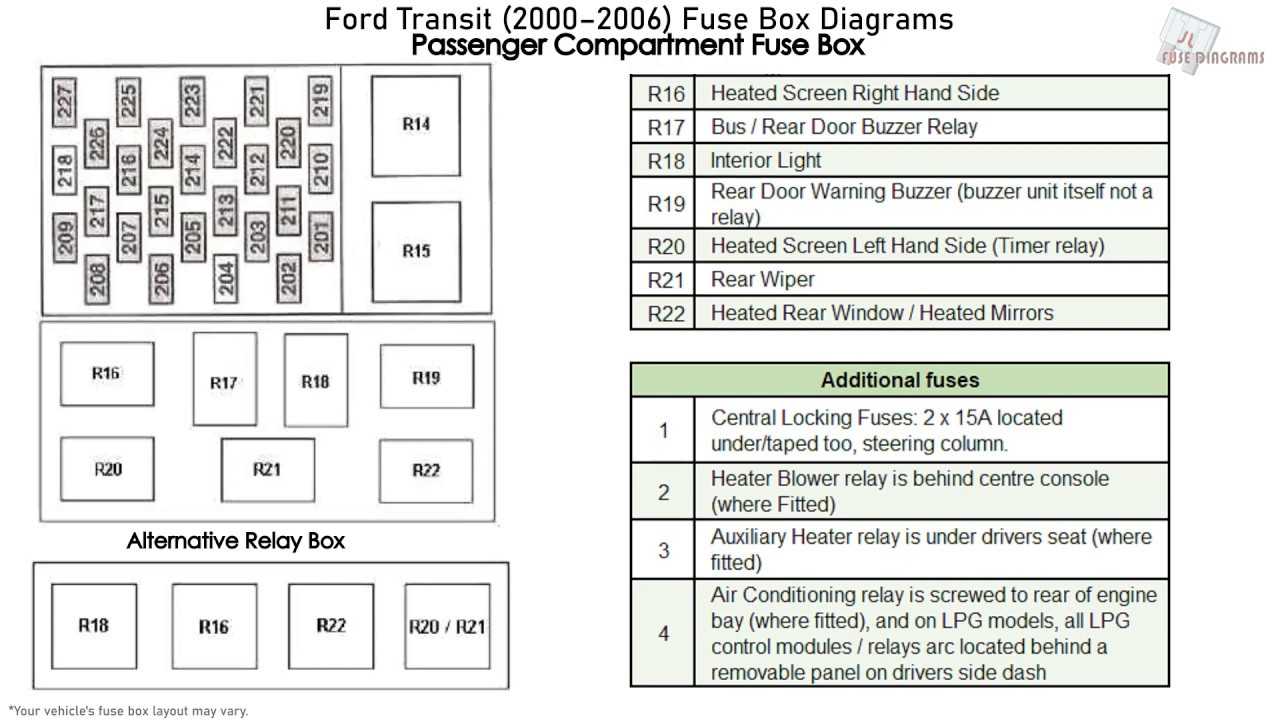 Volvo fh 12 и fh 16. схема блока реле и предохранителей.