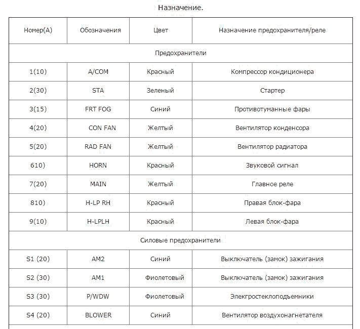 Джили эмгранд ес7 схема предохранителей LkbAuto.ru