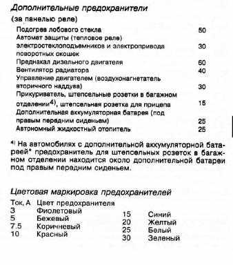 Схема предохранителей опель аскона