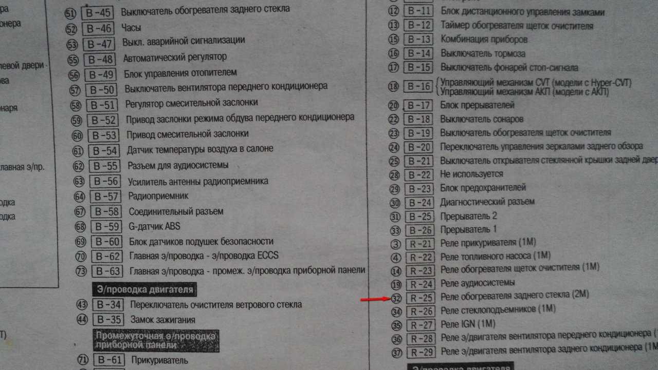 Ниссан премьера п 11 схема предохранителей