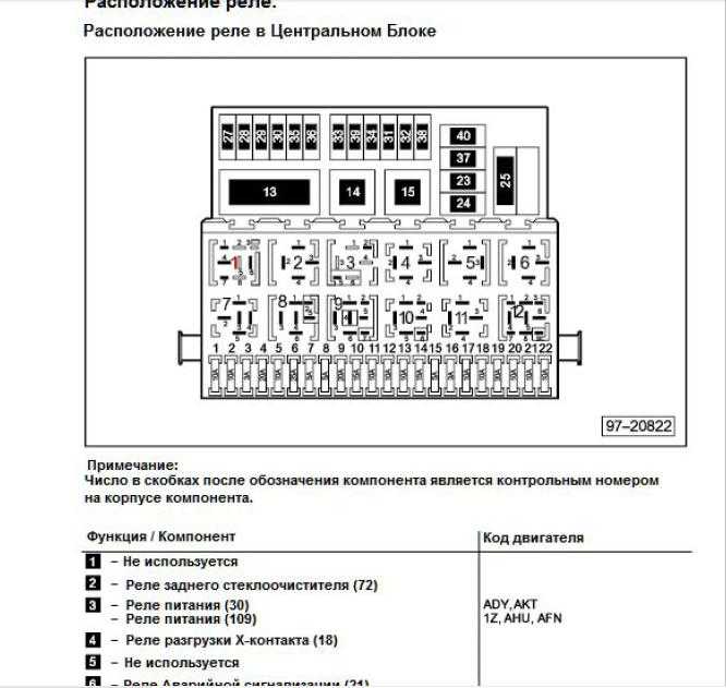 Шаран предохранители 1996