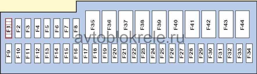 Предохранители бмв е65 (е66) на русском со схемами и таблицами с расшифровкой