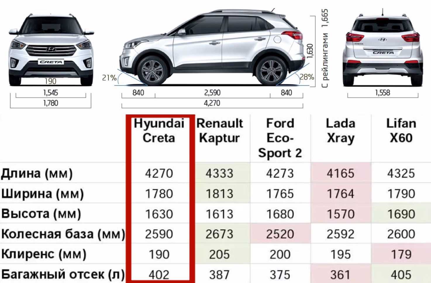 Hyundai creta 2022: тест-драйв, отзывы владельцев, видео, обзор