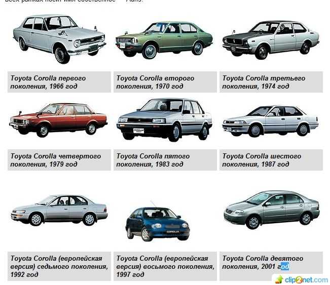Doninvest kondor: поколения, кузова по годам, история модели и года выпуска, рестайлинг, характеристики, габариты, фото - carsweek