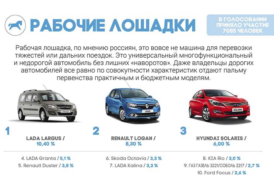 Какой автомобиль лучше: renault logan или skoda rapid