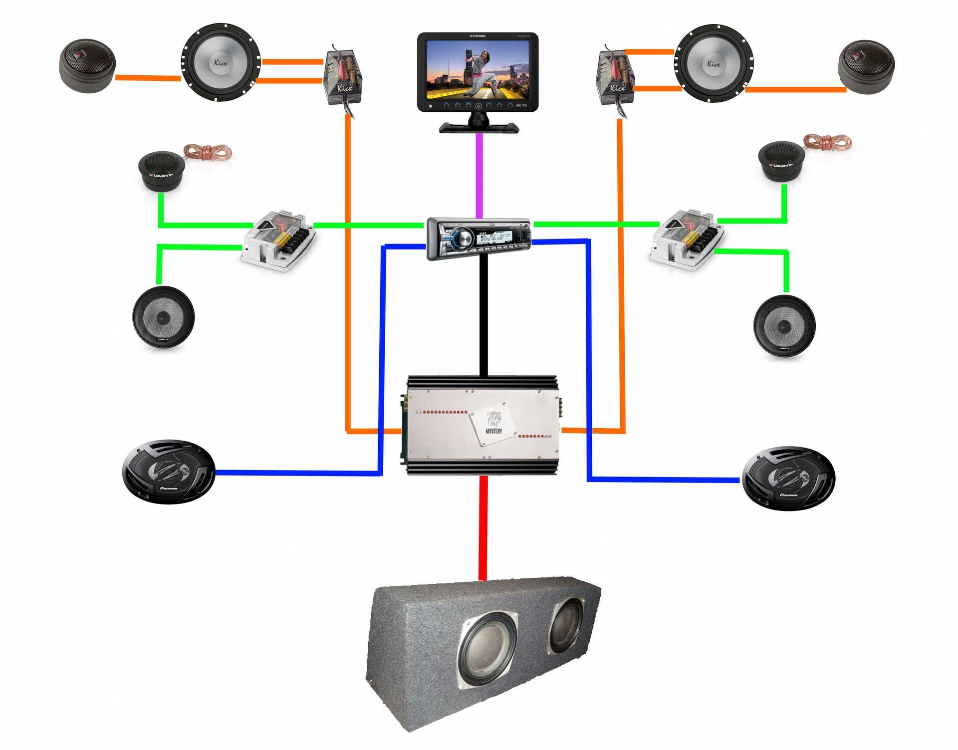 Схема подключения колонок к магнитоле