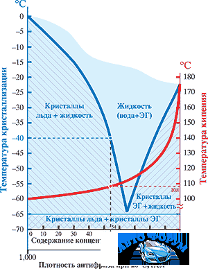 Температура закипания тосола а40, аляска, феликс. сравниваем показатели | автожидкость | dorpex.ru