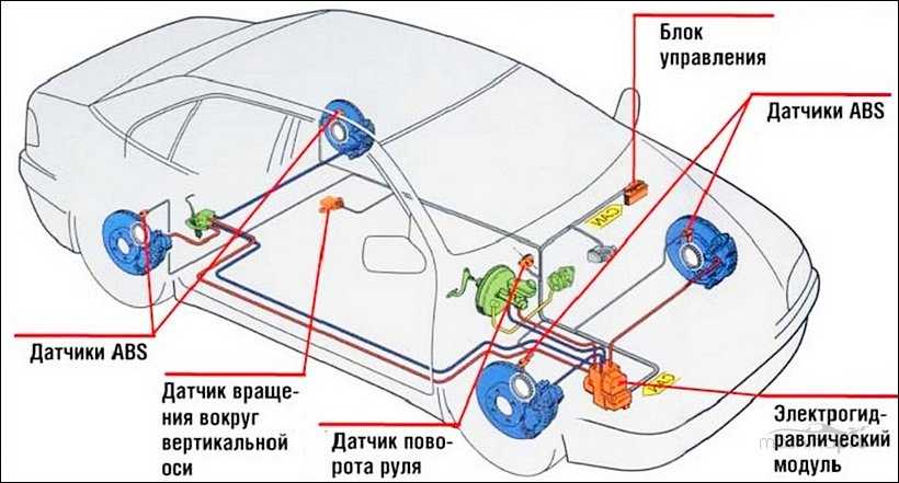 Нужна ли система. Мазда 5 как работает противозаносная система. Ремонт Mazda 6 : противозаносная система (DSC).