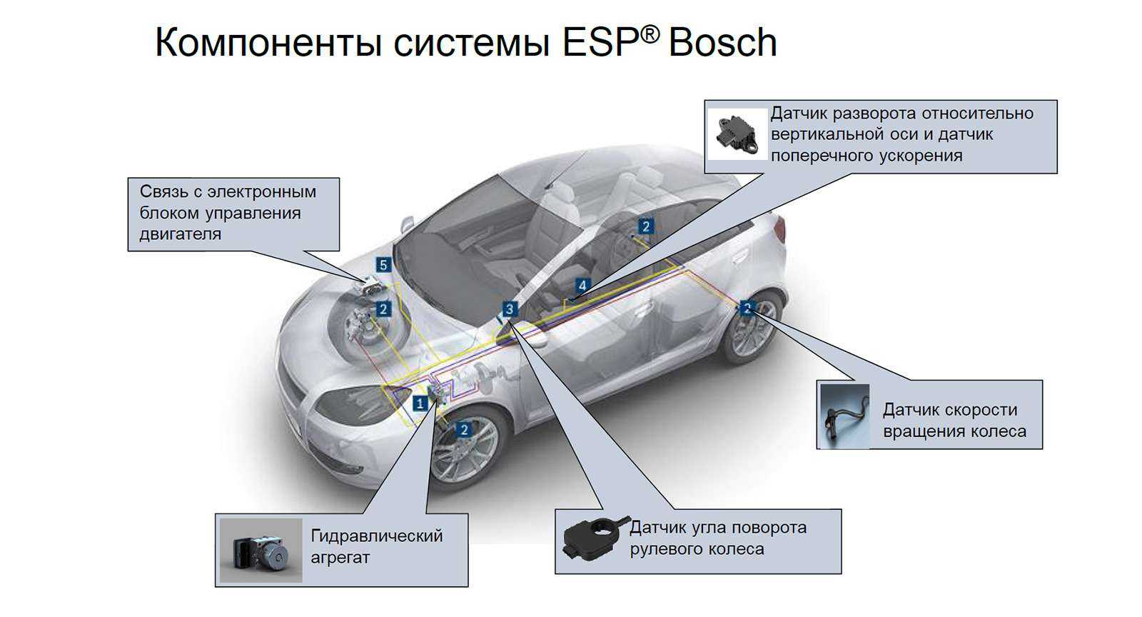 Что такое система электронного контроля устойчивости Как работает ESP в автомобиле Что даёт отключение и в каких случаях это необходимо