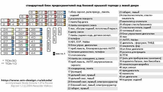 Схема предохранителей суперб 2