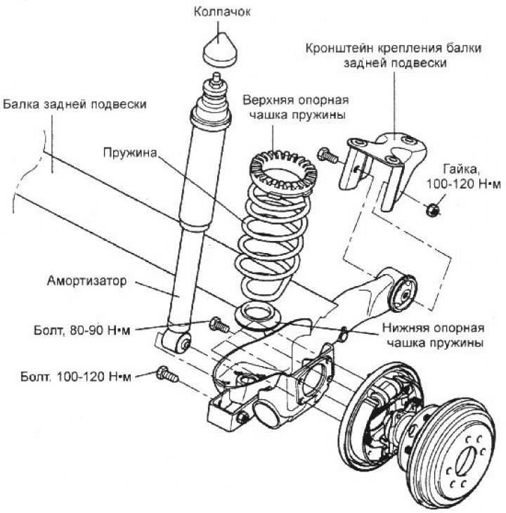 Строение задней подвески. Задняя подвеска Хендай Гетц 1.3. Задняя подвеска Хендай Гетц 1.1. Задняя подвеска Гетц 1.4 2008. Подвеска Хендай Гетц 1.3.