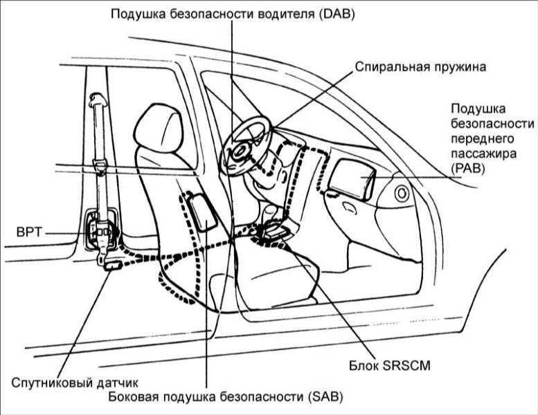 Модуль подушки безопасности водителя vw polo / seat ibiza / seat cordoba с 2001 года