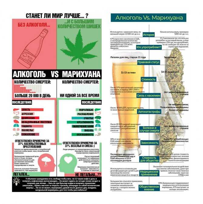 Марихуана вреднее табака аватары с марихуаны