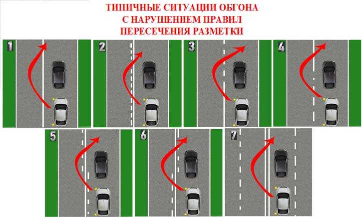 Правила дорожного движения на двойной сплошной линии | dorpex.ru