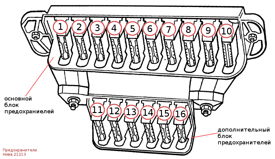 Нива 21214 схема расположения предохранителей