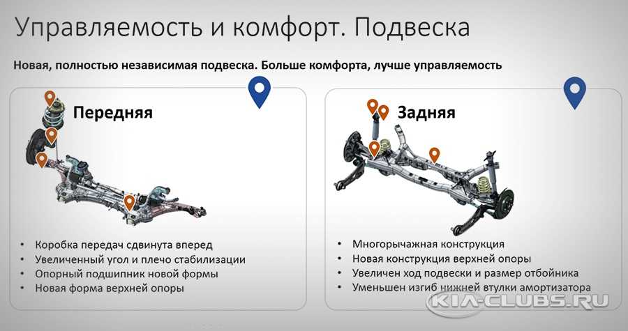 Схема подвески киа рио 3