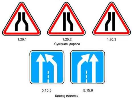 Знак сужение дороги - правила проезда дорожного участка