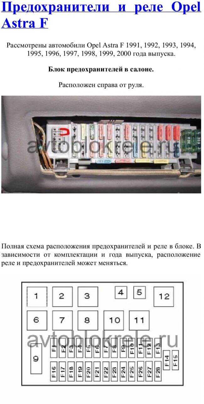 Схемы расположения предохранителей и реле в монтажных блоках Mercedes C-Class W202: 1993, 1994, 1995, 1996, 1997, 1998, 1999, 2000 года выпуска Описание, где находятся, назначение и расшифровка