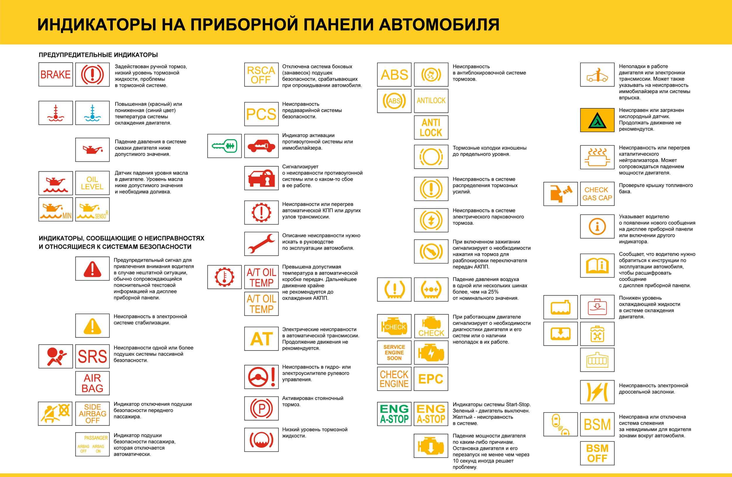 Индикатор температуры двигателя, почему горит цифровой индикатор. почему горит лампа температуры мотора. почему горит цифровой индикатор температуры двигателя