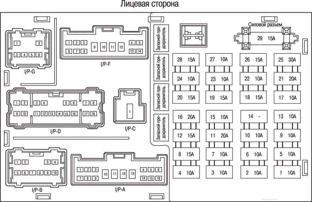 Схема предохранителей hyundai getz