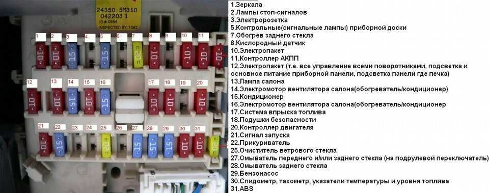 Блок предохранителей нива шевроле с описанием 2012