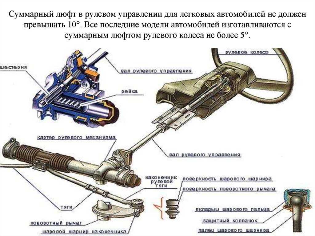 Газель неисправности рулевого управления