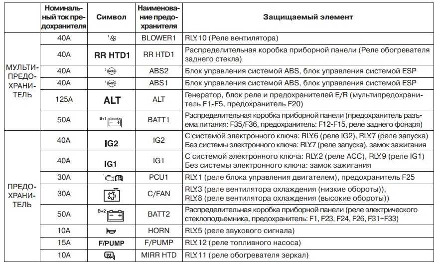 Kia rio jb abs есть или нет