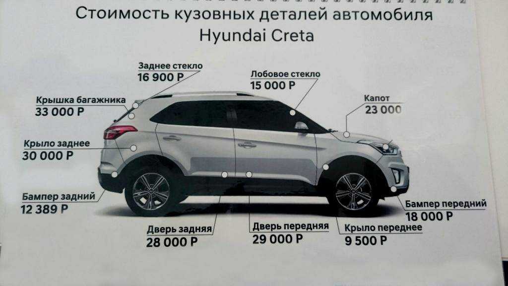Обзор автомобиля hyundai creta: технические характеристики, комплектации и цены в 2019 году
