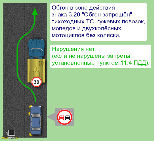 Обгон тихоходного транспортного средства через сплошную 2021 пдд