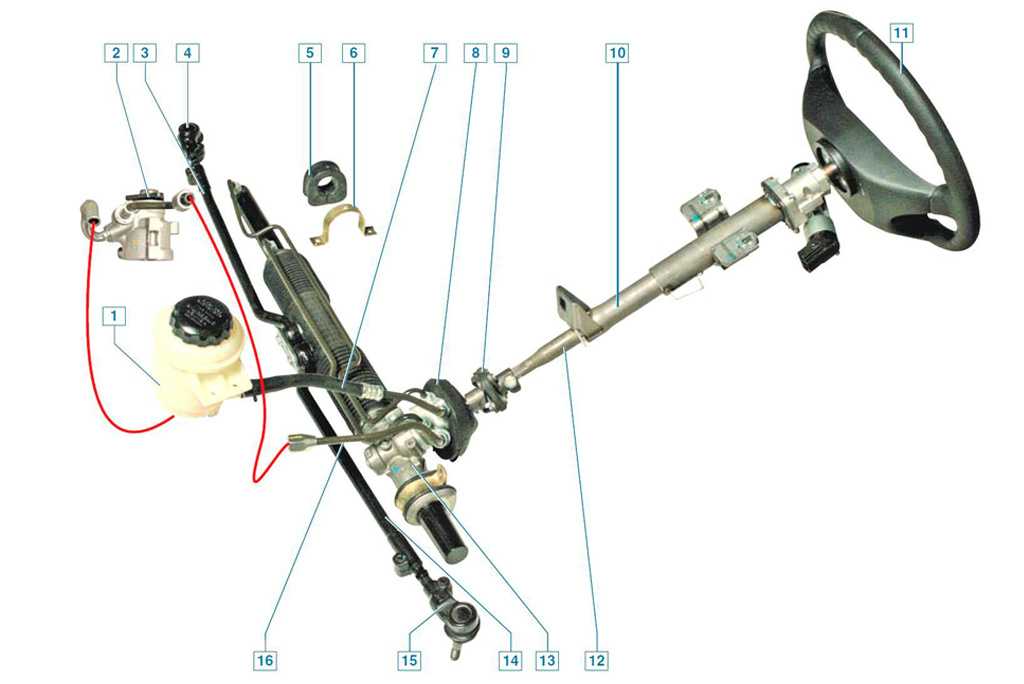Диагностика рулевого управления ваз