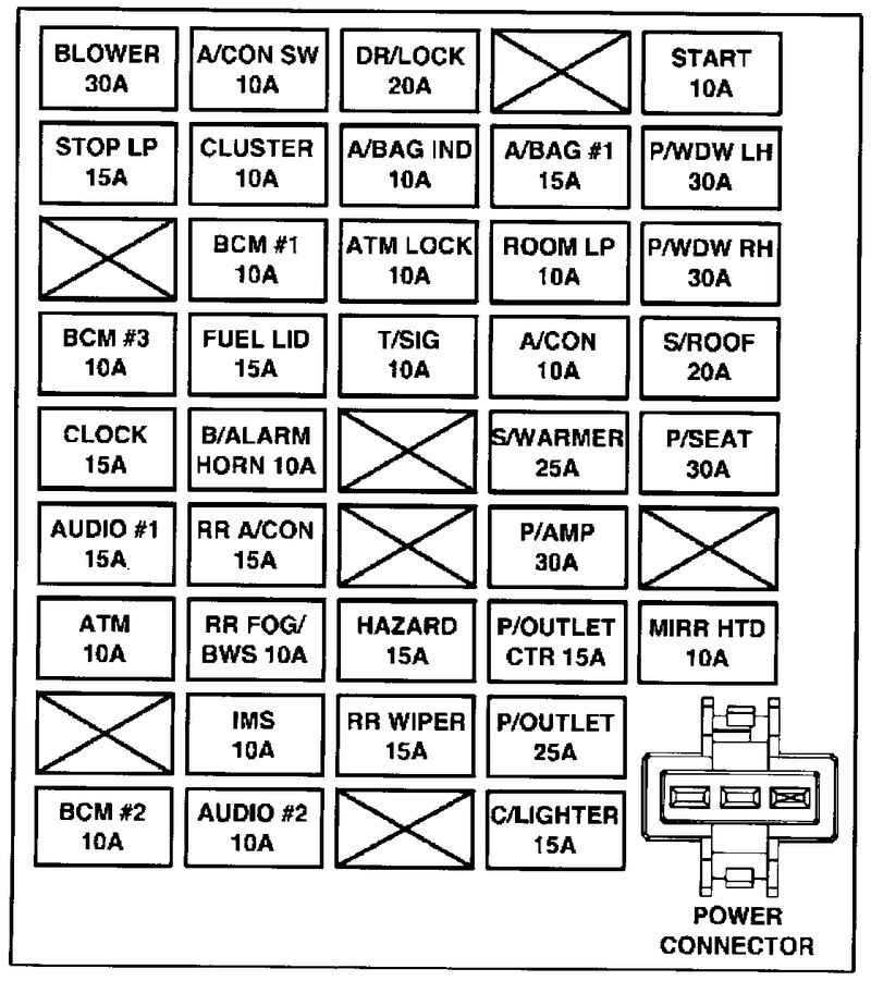 Схема предохранителей и реле audi a6 c6 (2004-2011)