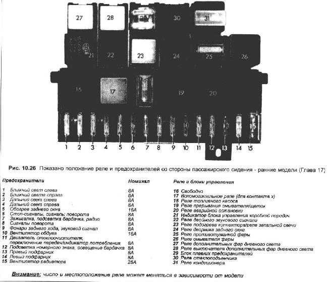 Схема реле и предохранителей lada niva (chevrolet)
