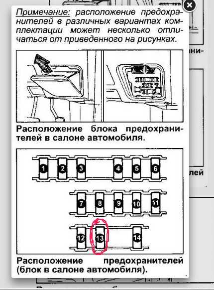 Предохранители тойота карина е: где находятся и как работают, признаки и способы определения неисправности, пошаговая инструкция по ремонту и замене zil-avto.ru
