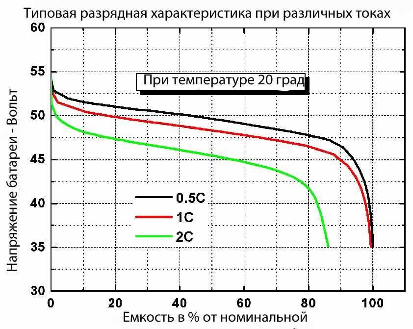 Напряжение зарядки аккумулятора автомобиля