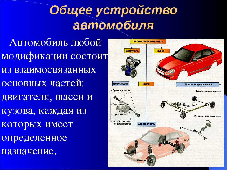Аэродинамика автомобиля. как это работает?