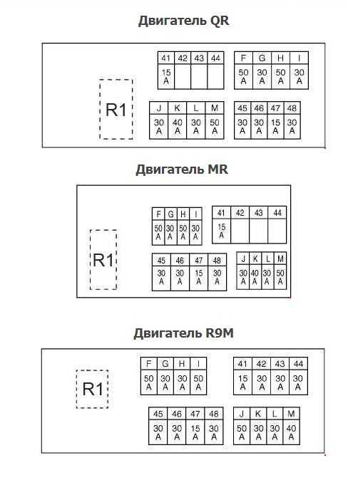 Ниссан х трейл т30 схема предохранителей и реле