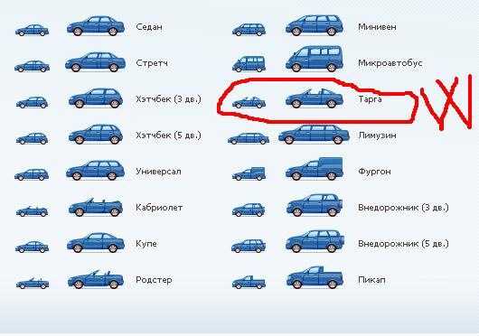 Все виды кузовов автомобилей и картинки примеры